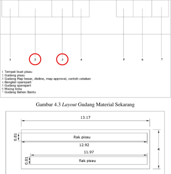 Gambar 4.3 Layout Gudang Material Sekarang 