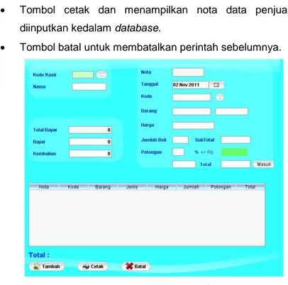 Gambar 4.6 Form Data Penjualan 