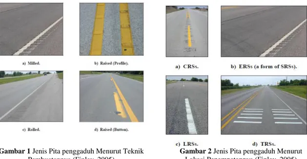 Gambar 2 Jenis Pita penggaduh Menurut  Lokasi Penempatannya (Finley, 2005)  Penelitian  ini  bertujuan  untuk  mengetahui  pengaruh  pemasangan  pita  penggaduh  melintang  pada  badan  jalan  di  beberapa  ruas  tol  Cipularang