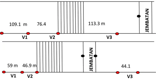 Gambar 4 Titik Pengamatan Kecepatan di KM 116 dan KM 111 