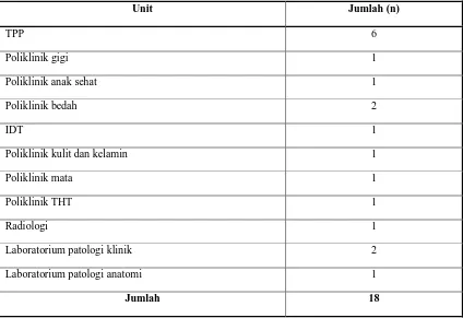 Tabel 1. FREKUENSI DISTRIBUSI OPERATOR SIMRS DI RSU DR. PIRNGADI  MEDAN TAHUN 2009. 