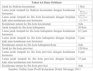 Tabel 4.6 Data Orbitasi