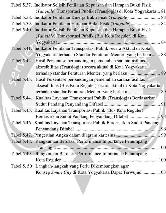 Tabel 5.35.  Indikator Penilaian Kinerja Bukti Fisik (Tangible) Transportasi  Publik (Transjogja) di Kota Yogyakarta .........................................