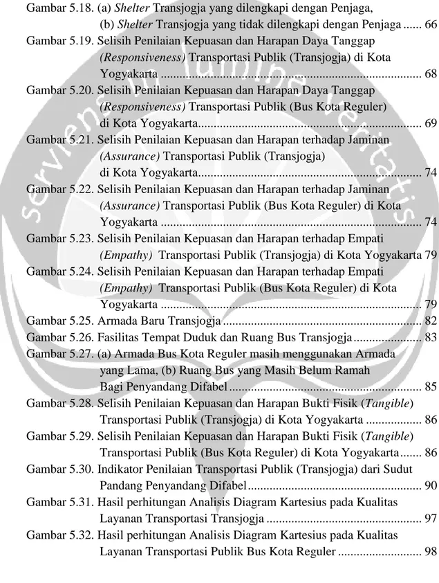 Gambar 5.16 Selisih Penilaian Kepuasan dan Harapan Kehandalan (Reliability)   Transportasi Publik (Transjogja) di Kota Yogyakarta ....................