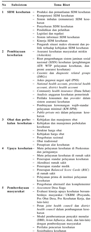 Tabel 1. Identifikasi Tema Penelitian dalam rangka Memper- Memper-kuat Sistem Kesehatan di Indonesia 7,9