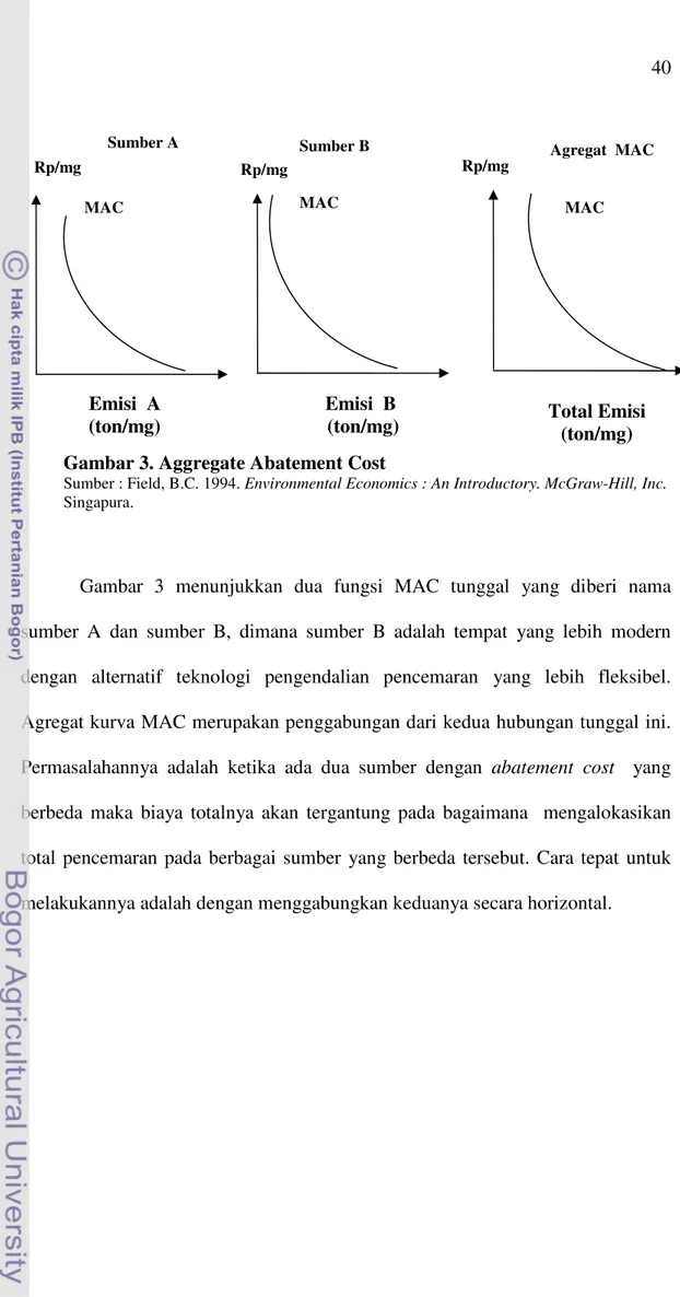 Gambar  3  menunjukkan  dua  fungsi  MAC  tunggal  yang  diberi  nama  sumber  A  dan  sumber  B,  dimana  sumber  B  adalah  tempat  yang  lebih  modern  dengan  alternatif  teknologi  pengendalian  pencemaran  yang  lebih  fleksibel