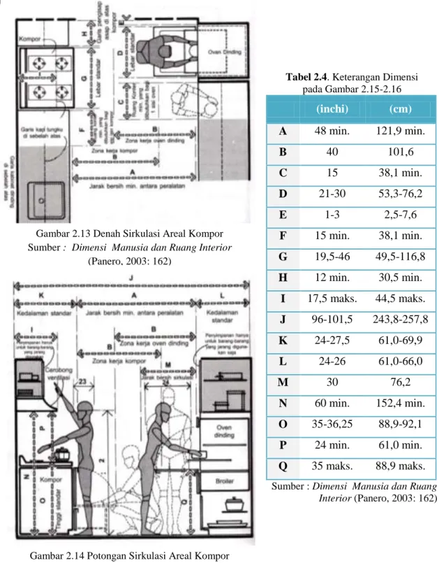 Tabel 2.4. Keterangan Dimensi   pada Gambar 2.15-2.16  (inchi)  (cm)  A  48 min.  121,9 min