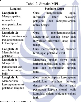 Tabel 2. Sintaks MPL 