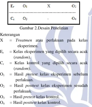 Tabel 3. Ringkasan hasil validasi perangkat  pembelajaran 