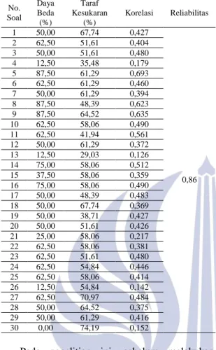 Gambar 3. Histogram nilai  pretest kelas  eksperimen 