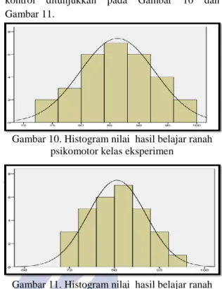 Tabel 9. Hasil uji homogenitas data hasil  belajar ranah kognitif 