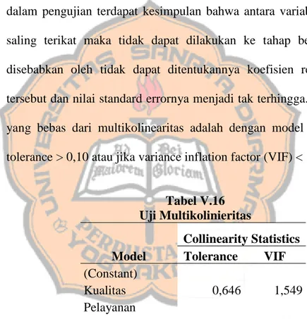 Tabel V.16  Uji Multikolinieritas  Model  Collinearity Statistics Tolerance VIF  (Constant)  Kualitas  Pelayanan  0,646  1,549  Harga  0,797  1,255  Kualitas Produk  0,457  2,187  Promosi  0,583  1,714 