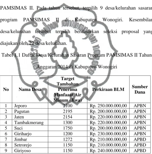Tabel 1.1 Daftar Desa/Kelurahan Sasaran Program PAMSIMAS II Tahun  Anggaran 2014 di Kabupaten Wonogiri 