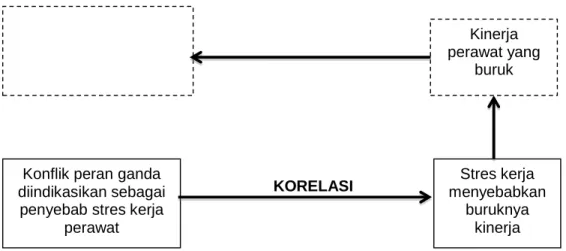 Gambar 2.1 Gambar kerangka Berpikir 