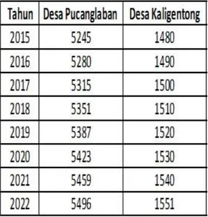 Tabel  4.  Biaya  Proyek  Penyediaan  Air  Bersih Kecamatan Pucanglaban 