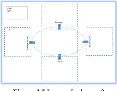 Figure 4.5 Layout for lesson 3 