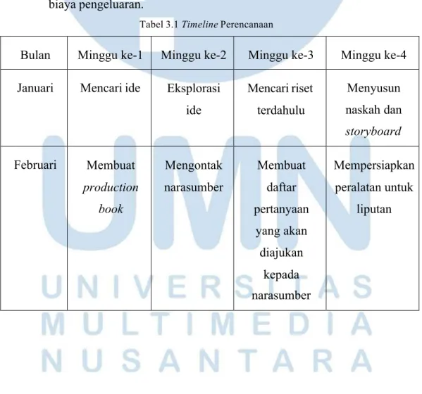 Tabel 3.1 Timeline Perencanaan 