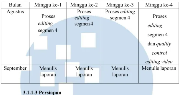 Tabel 3.3 Lanjutan Tabel Timeline Perencanaan 