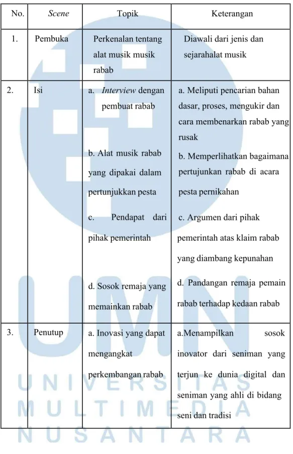 Tabel  3.4  Rancangan Film Dokumenter Alat Musik Rabab dari Sumatera Barat 
