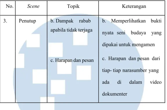 Tabel  3.5  Tabel Lanjutan Rancangan Film Dokumenter Alat Musik Rabab dari Sumatera Barat 