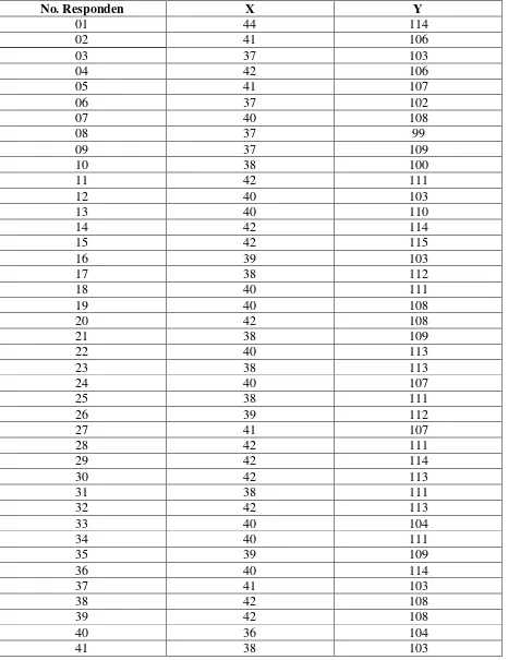 Tabel Skor Data Mentah Pengaruh Pengalihan Fungsi Lahan Terhadap Tingkat 