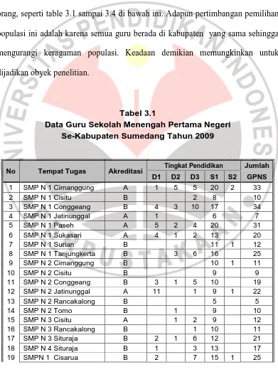 Tabel 3.1 Data Guru Sekolah Menengah Pertama Negeri  