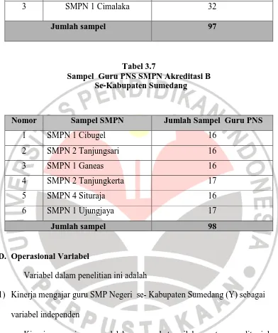 Tabel 3.7 Sampel  Guru PNS SMPN Akreditasi B 