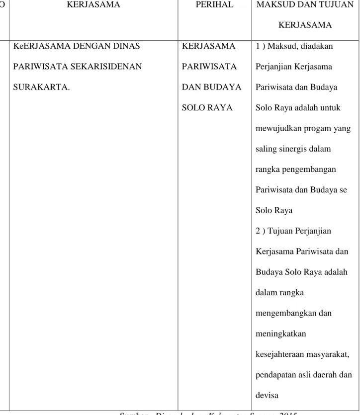 Tabel 3. Perjanjian Kerjasama 2 Disparbudpor Kabupaten Sragen 