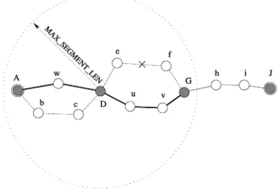 Fig. 4. Intrasegment route repair updates the previous segment.