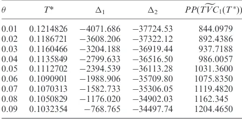 Table 2. The optimal cycle time and total average cost usingTheorem 1.
