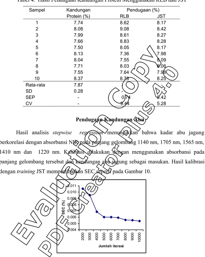 Tabel 4.  Hasil Pendugaan Kandungan Protein Menggunakan RLB dan JST 
