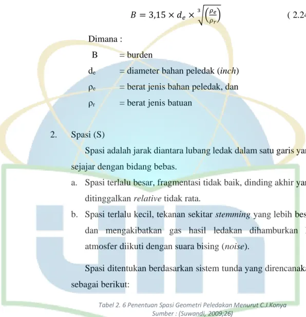 Tabel 2. 6 Penentuan Spasi Geometri Peledakan Menurut C.J.Konya  Sumber : (Suwandi, 2009;26) Sistem Penyalaan  H/B&lt;4  H/B&gt;4  Serentak  