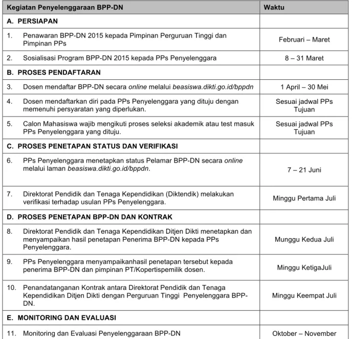 Tabel 3.3.  Jadwal Kegiatan Penyelenggaraan BPP-DN 