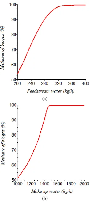 Gambar 6. Grafik Pengaruh make up water terhadap  kerja cooler 