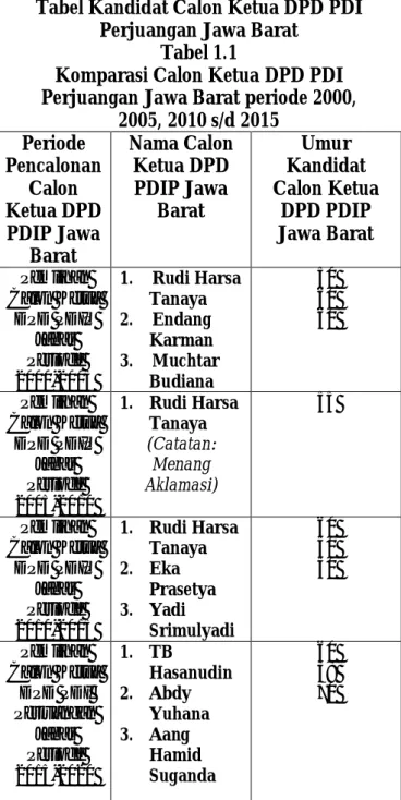 Tabel Kandidat Calon Ketua DPD PDI  Perjuangan Jawa Barat 