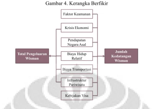 Gambar 4. Kerangka Berfikir 