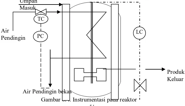Gambar 6.3. Instrumentasi pada vapourizer 