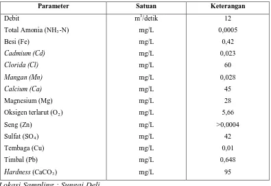 Tabel 7-2  Kualitas air sungai Deli 