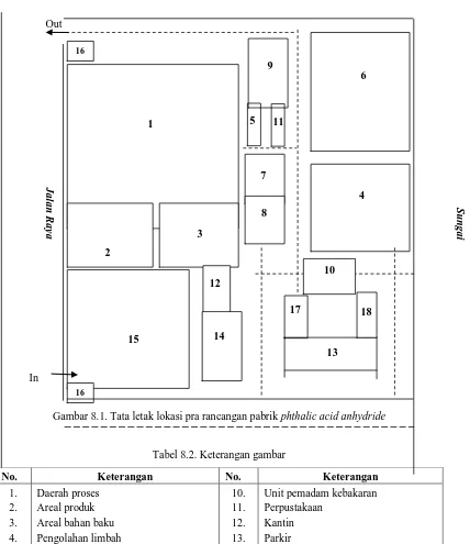 Gambar 8.1. Tata letak lokasi pra rancangan pabrik phthalic acid anhydride 