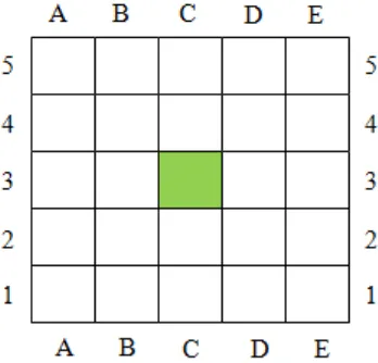Figure 2. 2 Alphanumeric Grid System Showing C3 