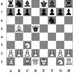 Figure 4. 3 The System for the Conventional Chess Notation. 
