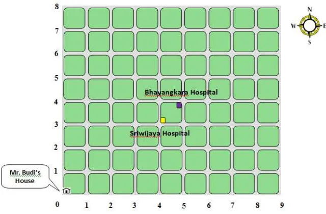 Figure 4. 11 System for Locating Objects in the City Blocks 