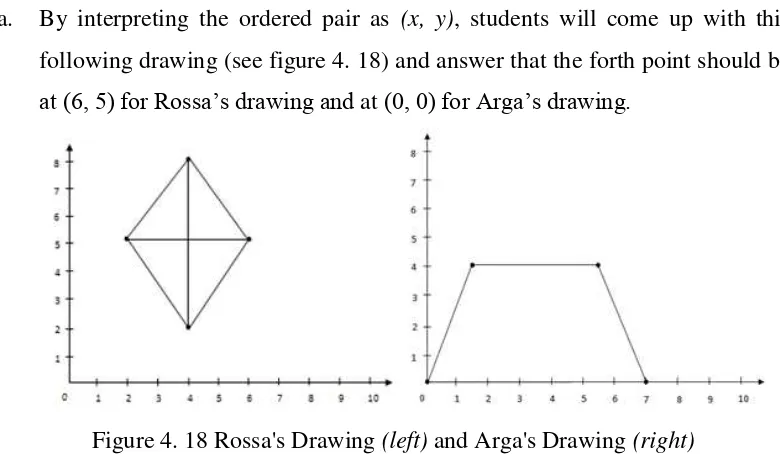Figure 4. 19 Figure 4. 18 Rossa's Drawing (left) and Arga's Drawing (right) 