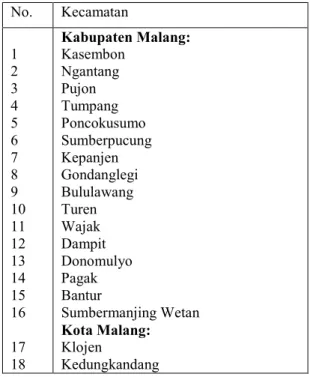 Tabel 1. Daftar kecamatan yang dieksplorasi 