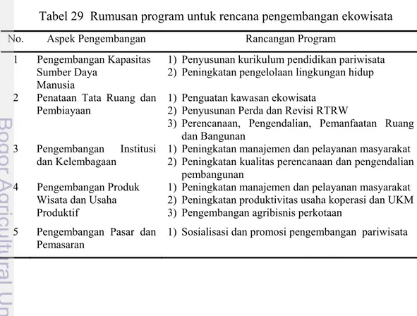 Tabel 29  Rumusan program untuk rencana pengembangan ekowisata 