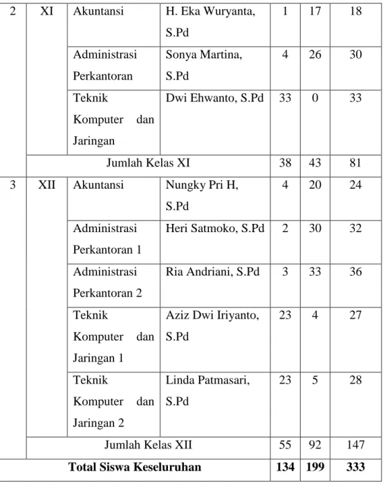 Tabel 2. Daftar Guru Karyawan 