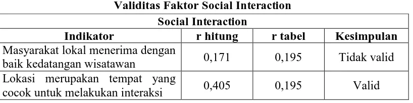 Tabel 3.4 Strengthening Family Bonds