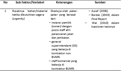 Analisis Faktor-Faktor Penyebab Keterlambatan Proyek Konstruksi ...