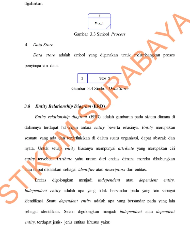Gambar  3.3 Simbol  Process  4.  Data Store 