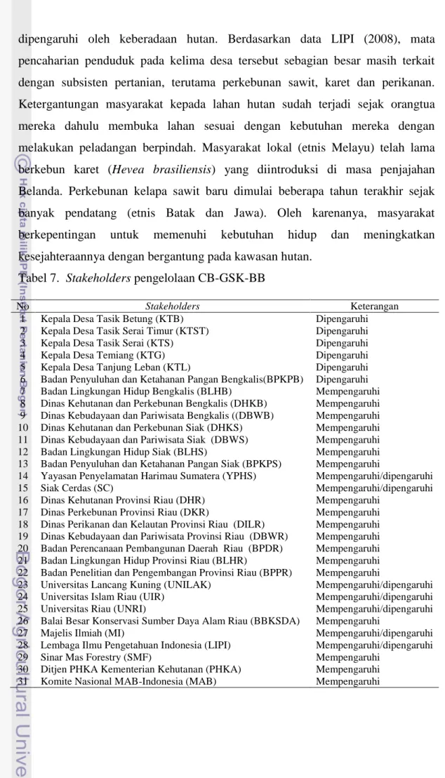 Tabel 7.  Stakeholders pengelolaan CB-GSK-BB 